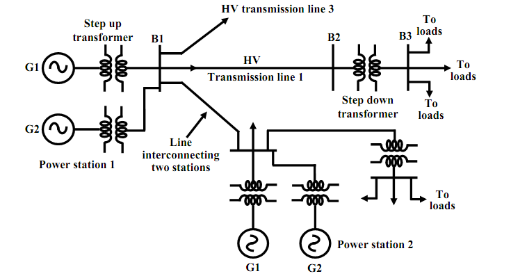 852_Single line representation of power system 1.png